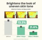 AXIS-Y Dark Spot Correcting Glow Serum, 50ml - Image 2