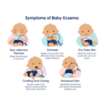 Cetaphil Baby Eczema Calming Wash, 147 ml - Image 3