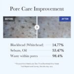 Medicube Zero Pore Blackhead Deep Cleansing Oil 205ml - Image 2