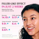 Eqqualberry, Lush Blush NAD+ Peptide Serum, Eoqual Berry Anti-Aging - Image 3